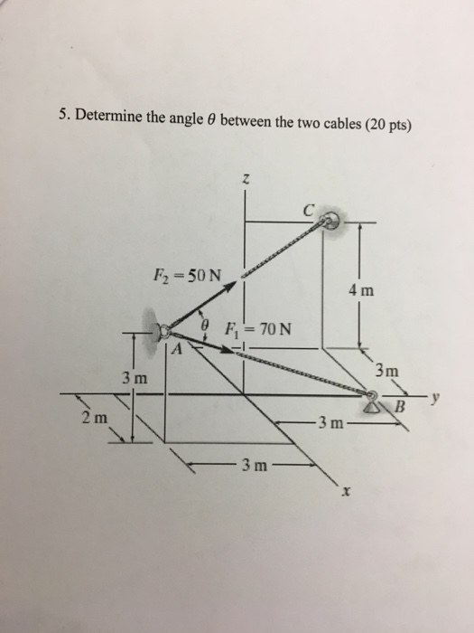 Solved Determine the angle theta between the two cables | Chegg.com