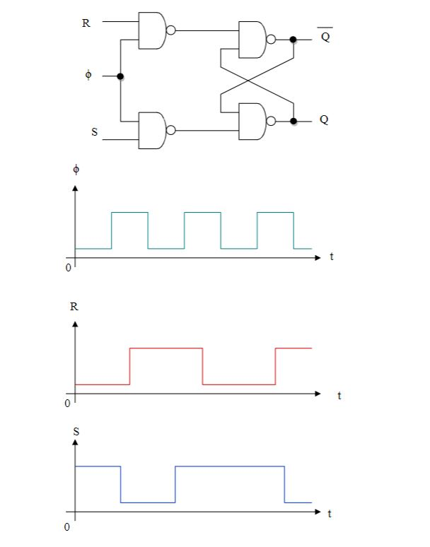 Solved a) Redraw the following R/S flip flop using CMOS | Chegg.com