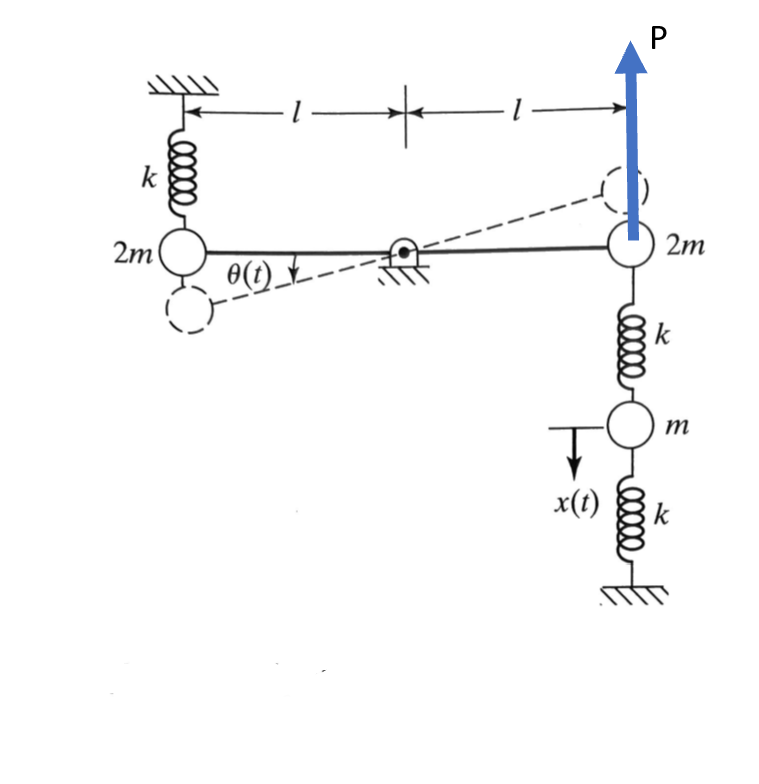 Solved A rigid bar of I, and moment of inertia Jo is pivoted | Chegg.com