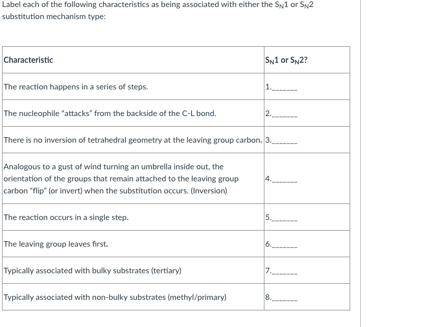 Solved Label each of the following characteristics as being | Chegg.com
