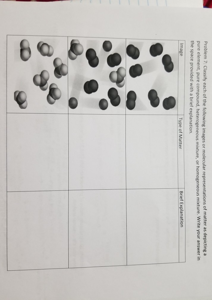 Solved Problem 7: Classify each of the following images or | Chegg.com