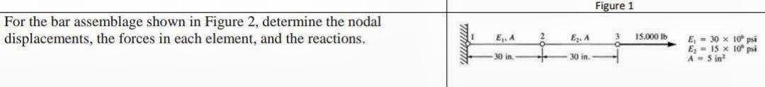 Solved Figure 1 For the bar assemblage shown in Figure 2, | Chegg.com