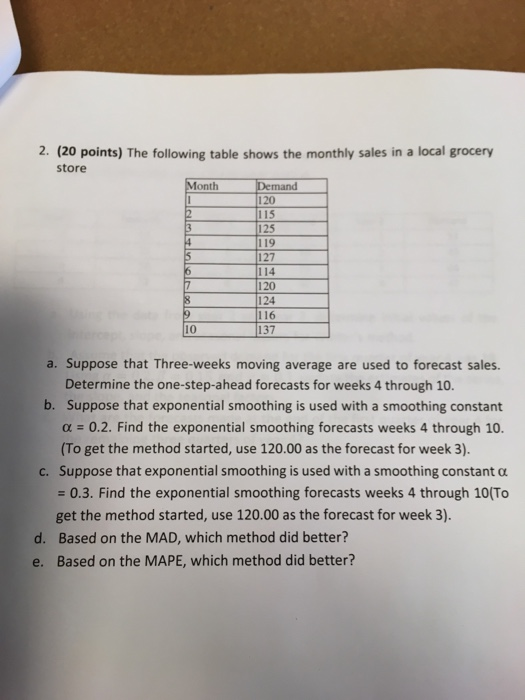 Solved 2. (20 points) The following table shows the monthly | Chegg.com
