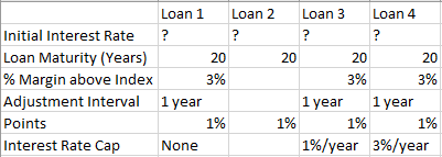 Solved 20 Loan 1 Loan 2 Loan 3 Loan 4 Initial Interest Rate 