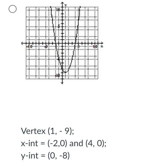 Solved Find the vertex, the y-intercept, and the | Chegg.com