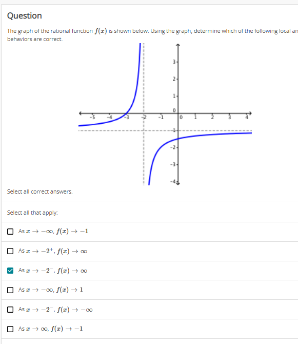 Solved Question The graph of the rational function f(I) is | Chegg.com