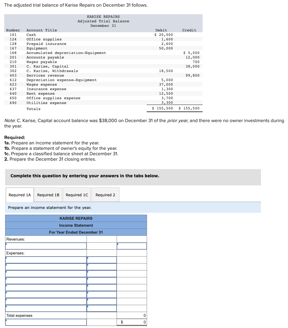 Solved The adjusted trial balance of Karise Repairs on | Chegg.com