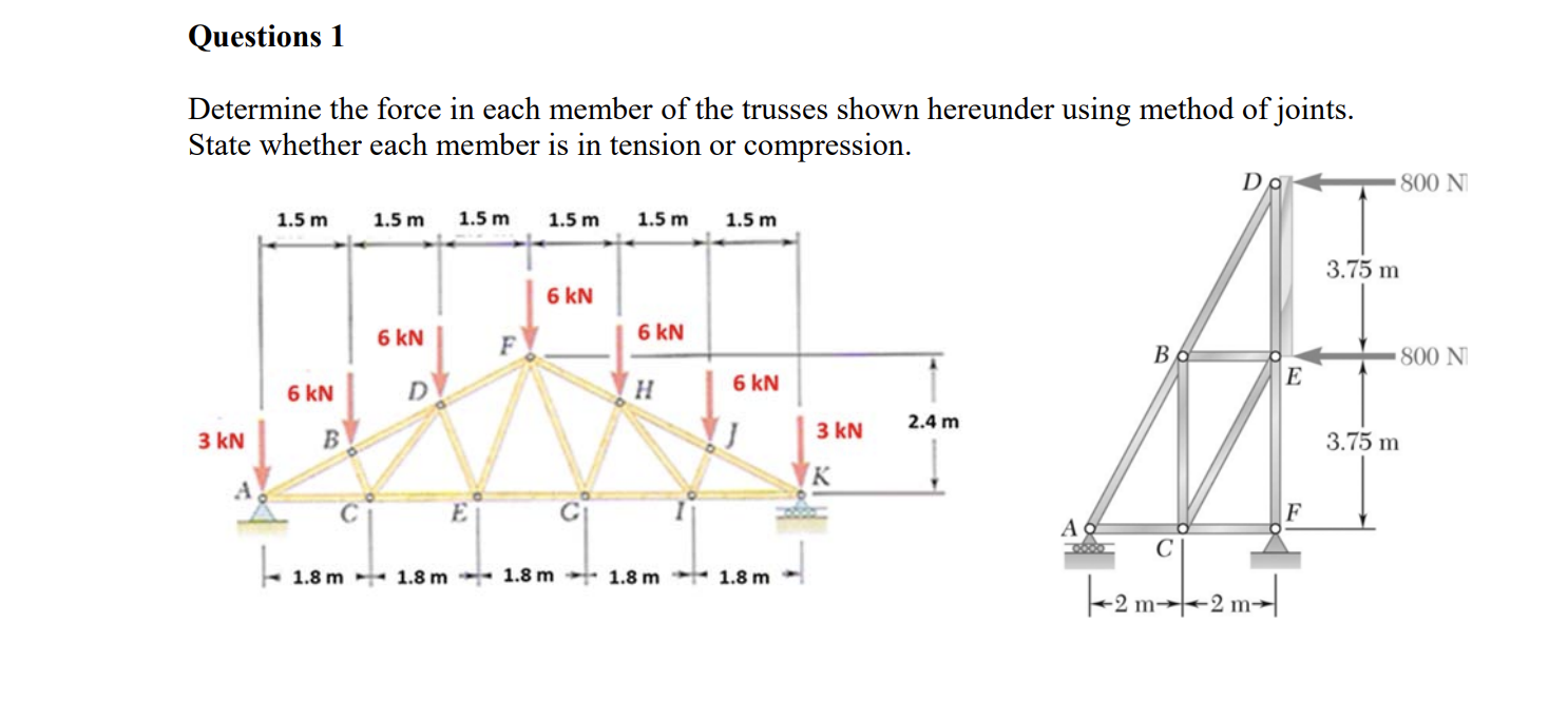 Solved Determine the force in each member of the trusses | Chegg.com