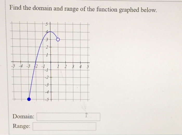 solved-find-the-domain-and-range-of-the-function-graphed-chegg