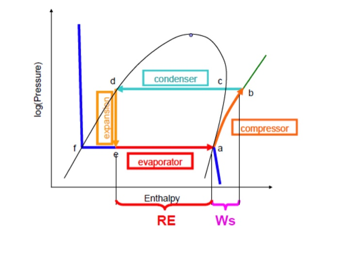 Solved Q3- A food storage chamber requires a refrigeration | Chegg.com