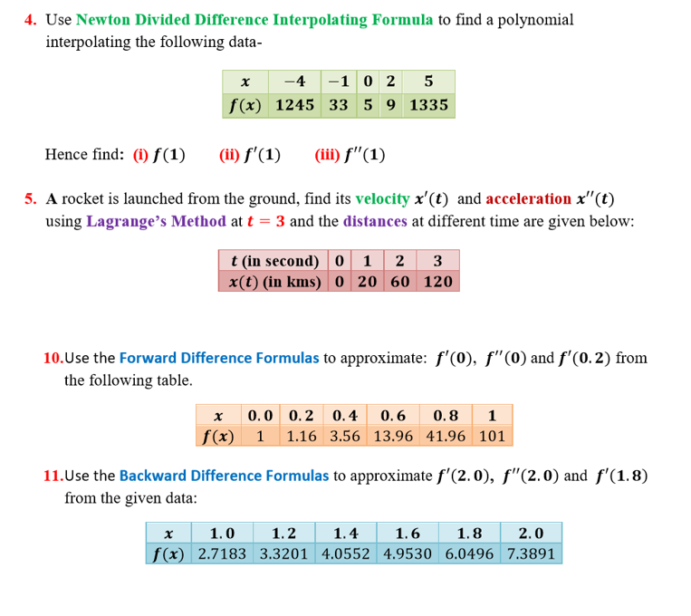 Solved 4. Use Newton Divided Difference Interpolating | Chegg.com