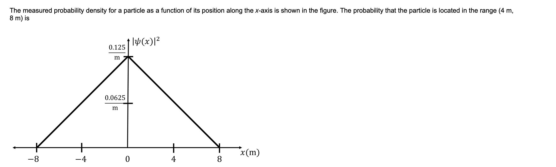 Solved The measured probability density for a particle as a | Chegg.com