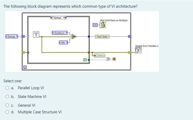 The following block diagram represents which common type of VI architecture?
Select one:
a. Parallel Loop VI
b. State Machine