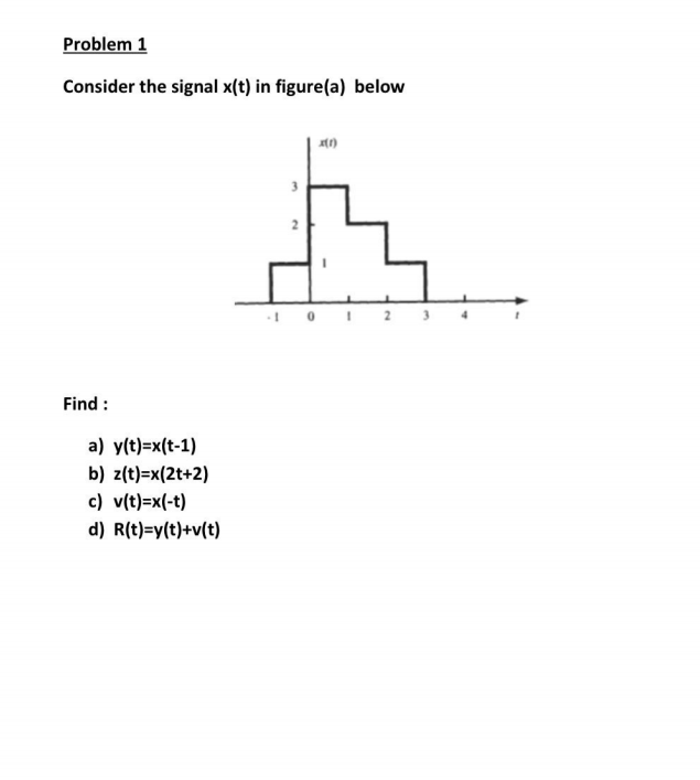 Solved Problem 1 Consider the signal x(t) in figure(a) below | Chegg.com