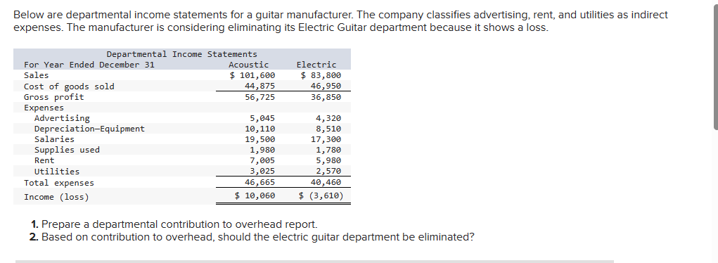 Solved Below are departmental income statements for a guitar | Chegg.com