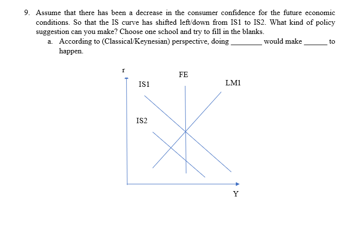Solved a 9. Assume that there has been a decrease in the | Chegg.com