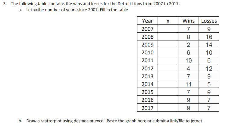 Detroit Lions 2017 Logo Round Table