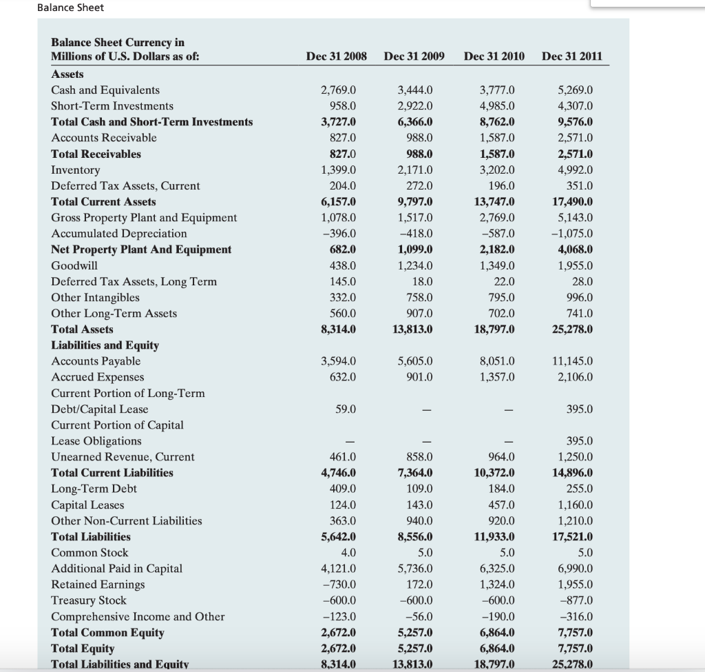 INC. CASE STUDY ANALYSIS The following is