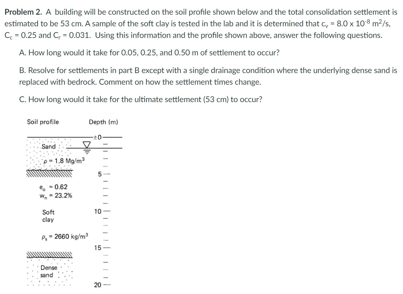 Solved Problem 2. A building will be constructed on the soil | Chegg.com