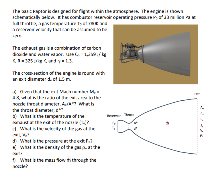 Solved The basic Raptor is designed for flight within the | Chegg.com