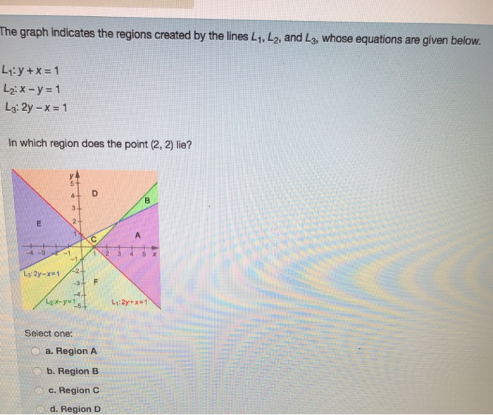 Solved The graph indicates the regions created by the lines | Chegg.com