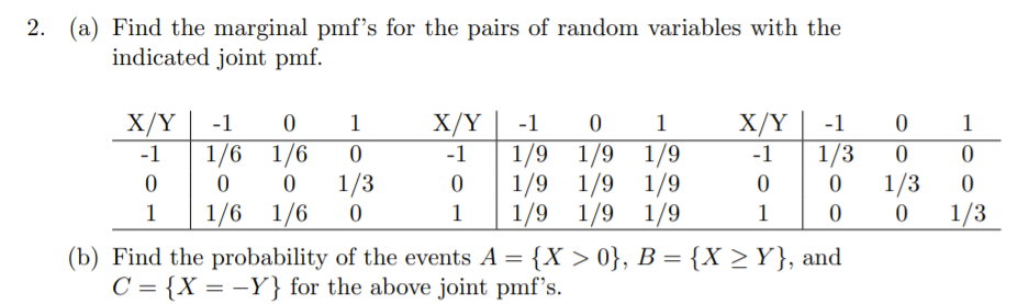 Solved 6. Consider the three joint pmf's for X and Y given | Chegg.com