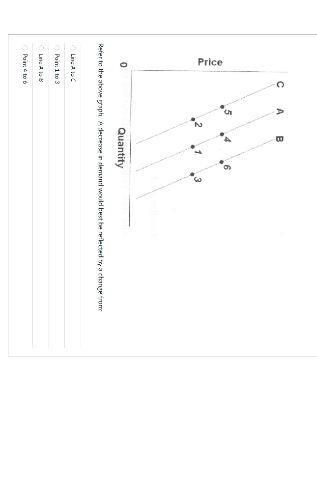 Solved Refer to the above graph. A decrease in demand would | Chegg.com