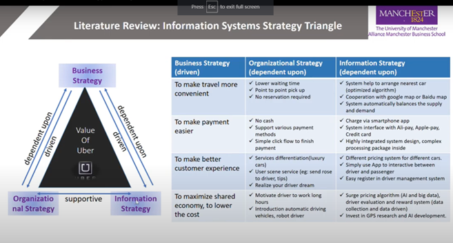 What Is The Purpose Of The Information Systems Strategy Triangle