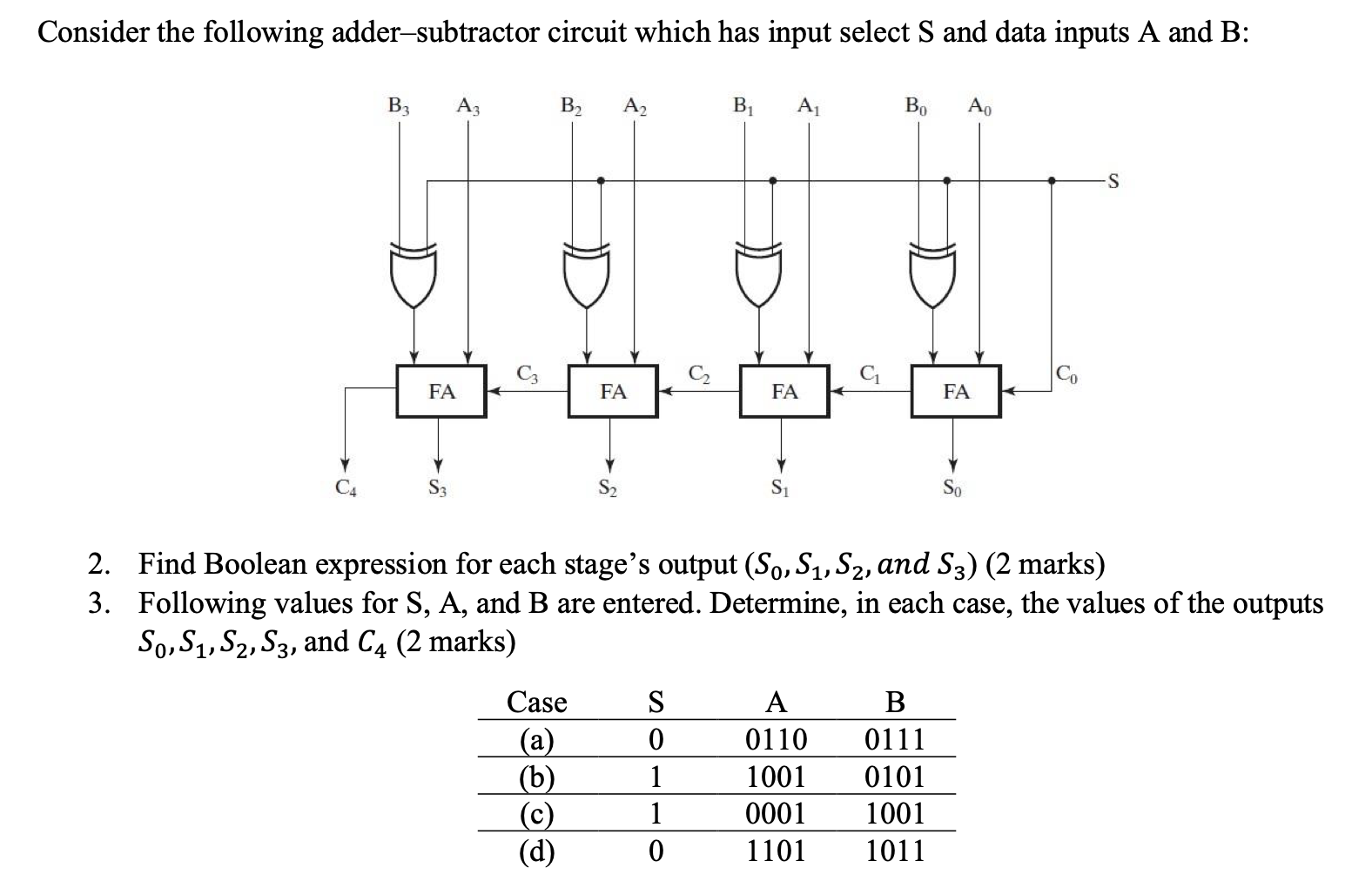 Solved Consider The Following Adder-subtractor Circuit Which | Chegg.com