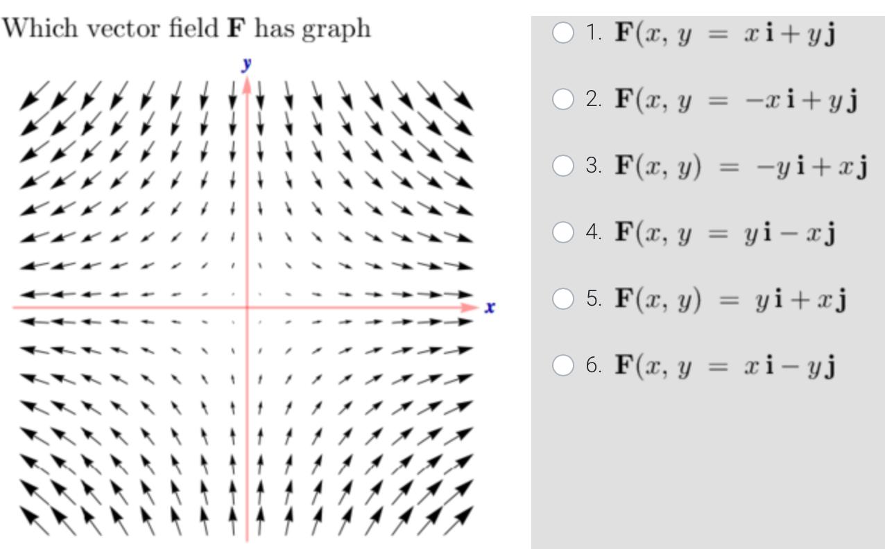 Which vector field \( \mathbf{F} \) has graph 1. \( \mathbf{F}(x, y=x \mathbf{i}+y \mathbf{j} \) 2. \( \mathbf{F}(x, y=-x \ma