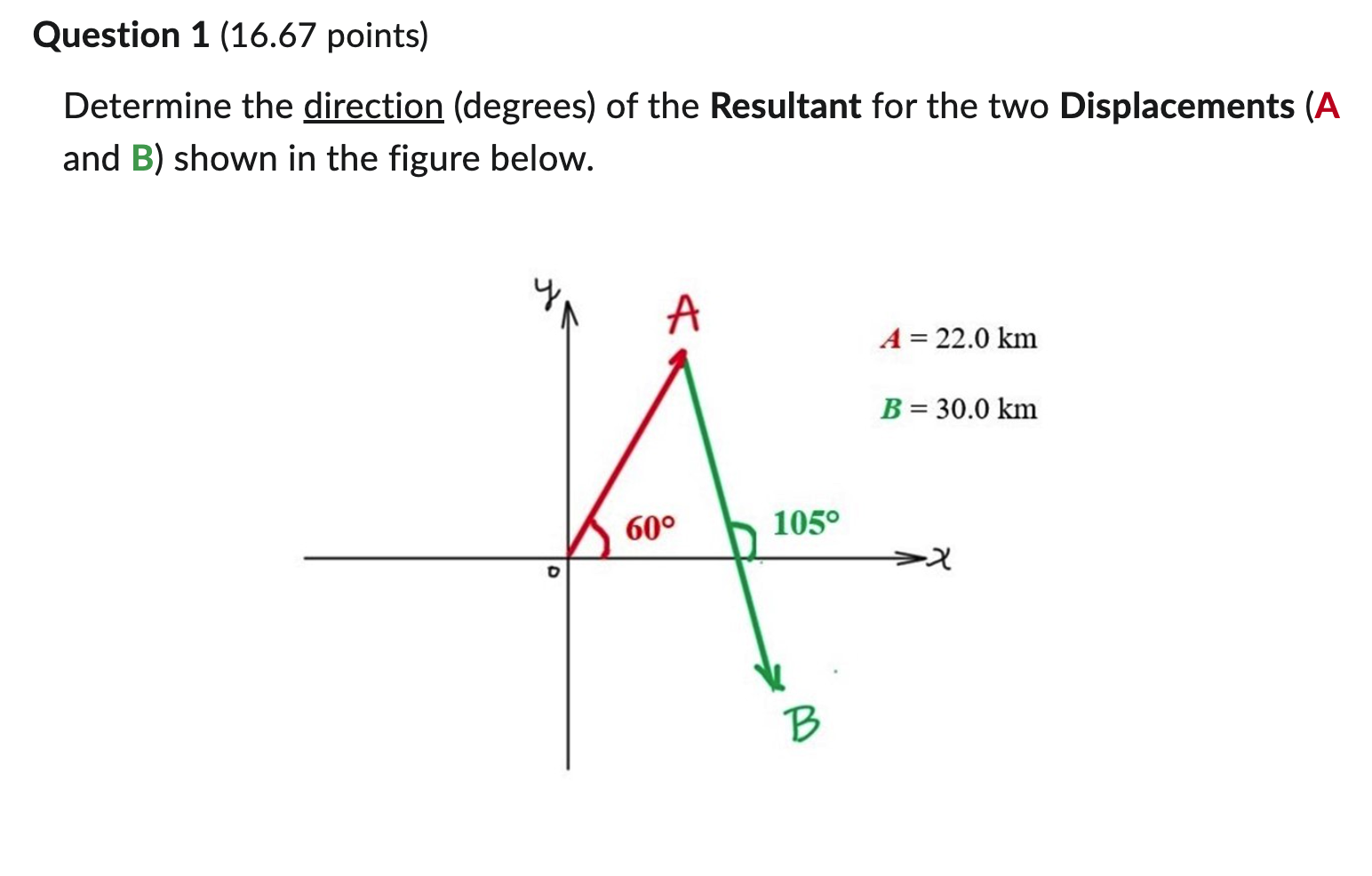 Solved Determine the direction (degrees) of the Resultant | Chegg.com