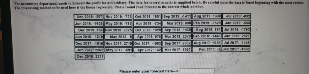 Solved The Accounting Department Needs To Forecast The Chegg