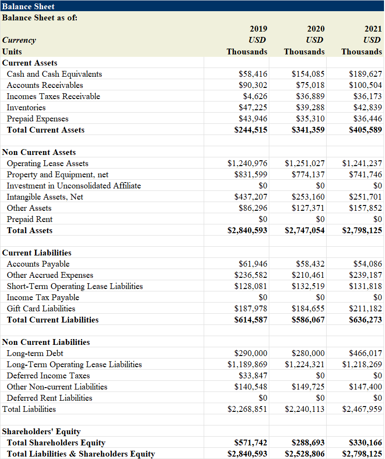 Balance Sheet Balance Sheet as of: Cash Flow For the | Chegg.com