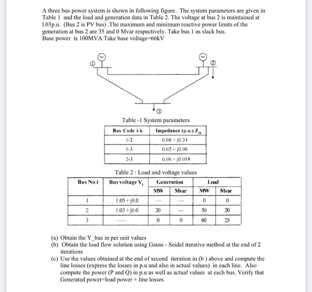 Solved A three bus power system is shown in following