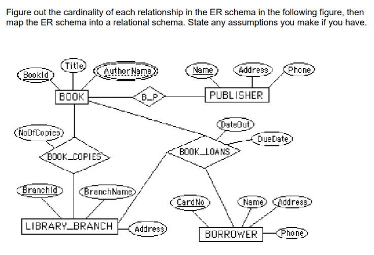 Solved Figure Out The Cardinality Of Each Relationship In 