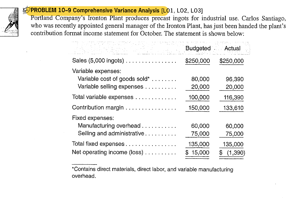 Solved PROBLEM 10-9 Comprehensive Variance Analysis [LO1, | Chegg.com