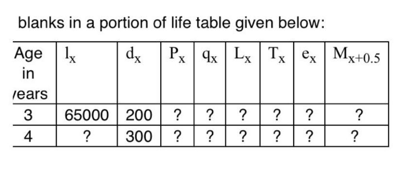 Solved blanks in a portion of life table given below: | Chegg.com