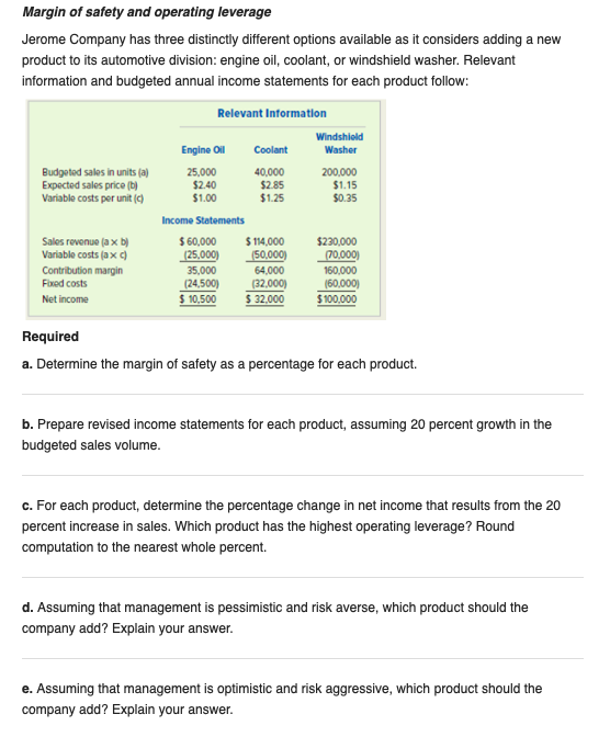 Solved Margin of safety and operating leverage Jerome | Chegg.com