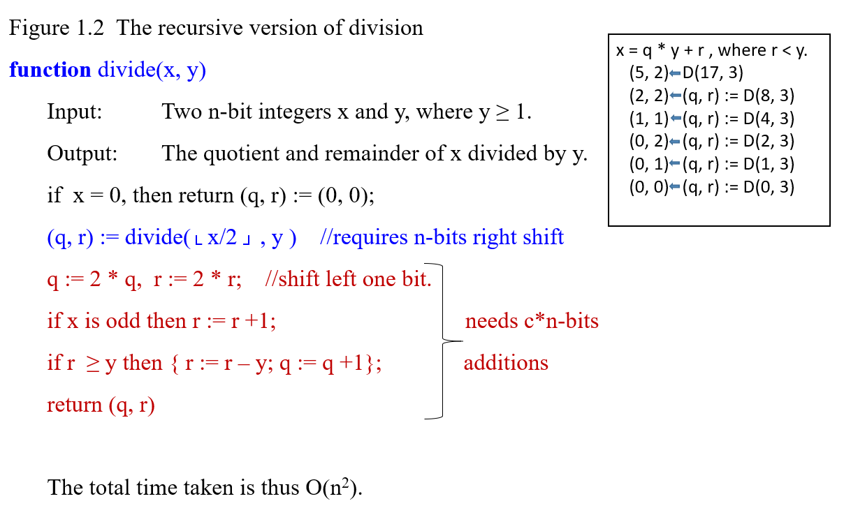 50 Points Given Two Algorithms Function Divide Chegg Com