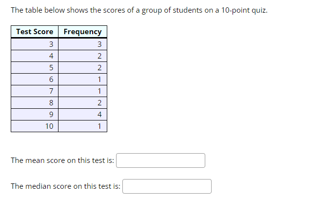 Solved The table below shows the scores of a group of | Chegg.com