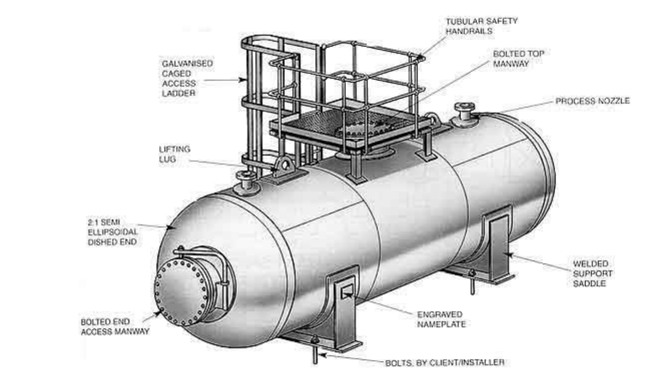 Solved A pressure vessel’s bolted end access manway of