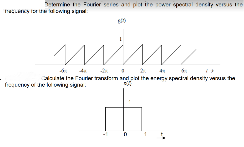 Solved Determine the Fourier series and plot the power | Chegg.com