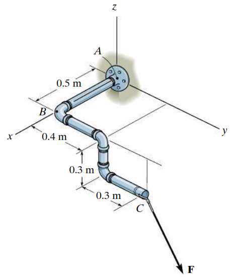 Solved The Pipe Assembly Is Subjected To The Force Of F = | Chegg.com