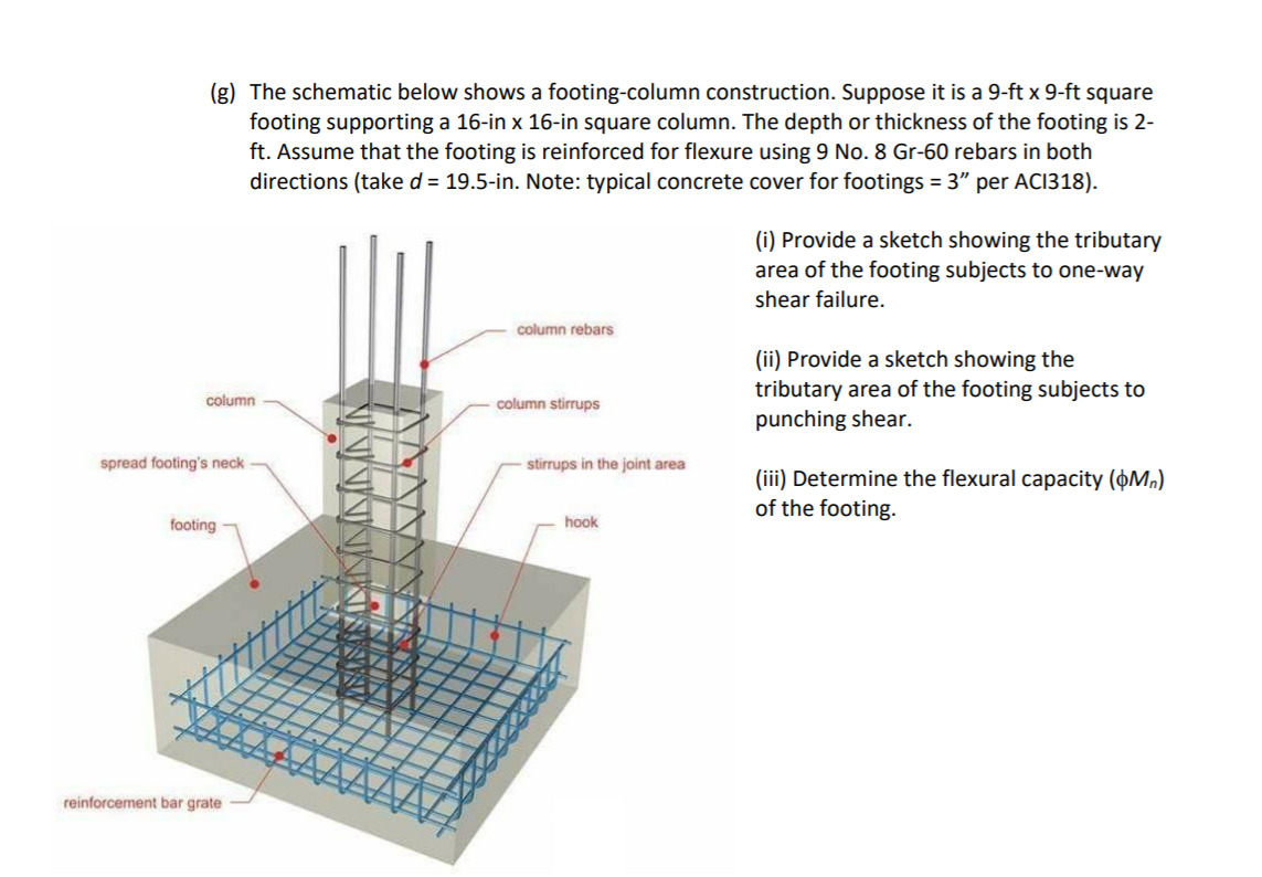 (g) The schematic below shows a footing-column | Chegg.com