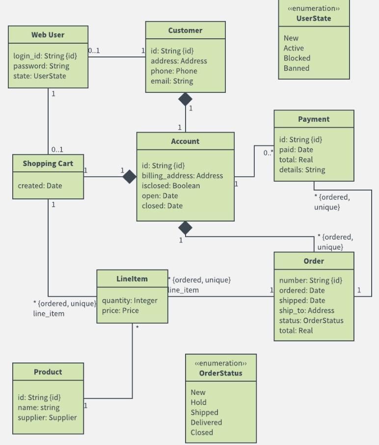 I want these three diagram, please. according to the | Chegg.com