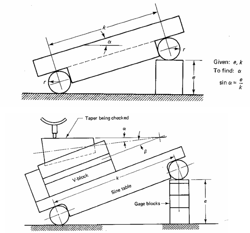 The first figure below shows a sinebar that is