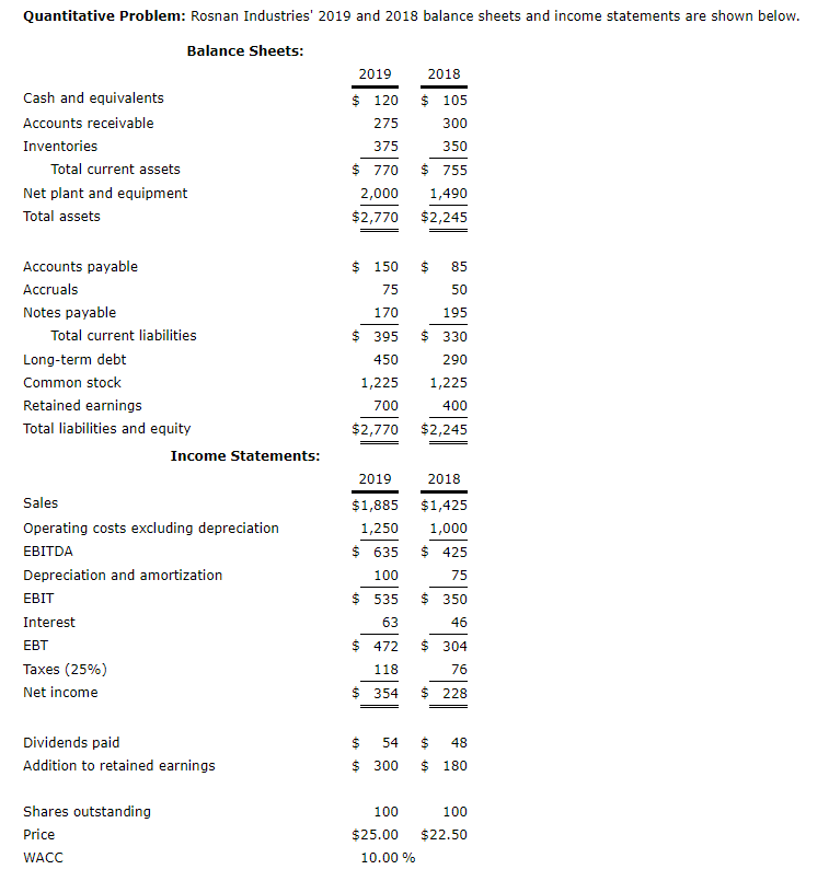 Solved Quantitative Problem: Rosnan Industries' 2019 and | Chegg.com