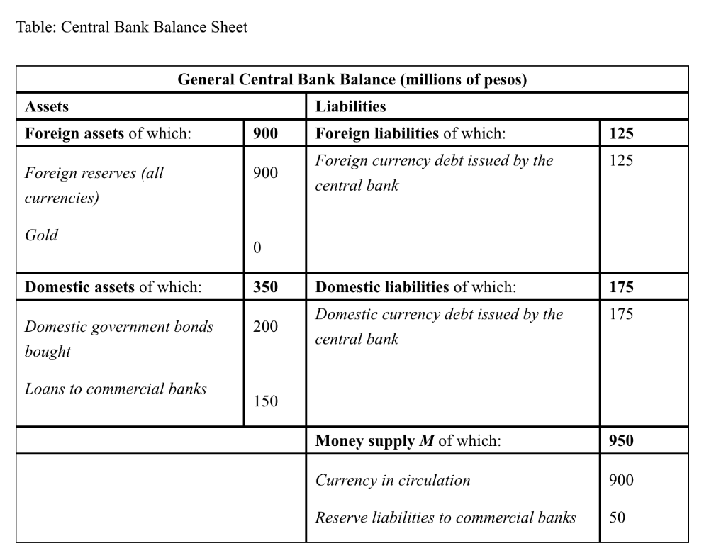 Solved Using the balance sheet provided, if the central bank | Chegg.com