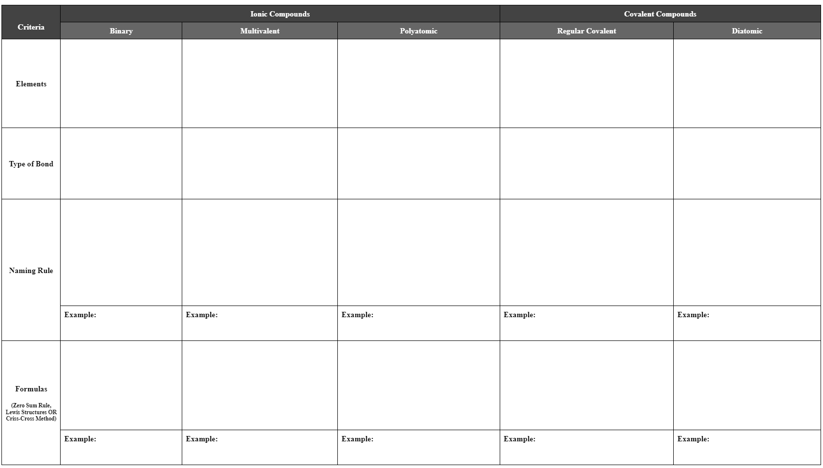 Solved Create a Nomenclature Summary – this can be a flow | Chegg.com