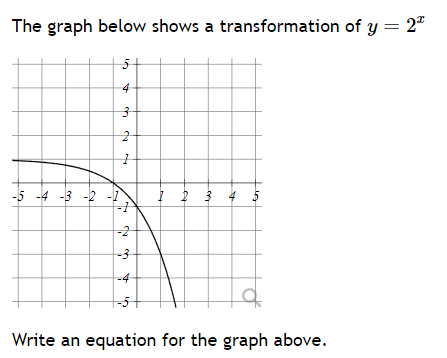Solved The graph below shows a transformation of y=2x Write | Chegg.com
